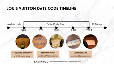 louis vuitton originality check|louis vuitton date code chart.